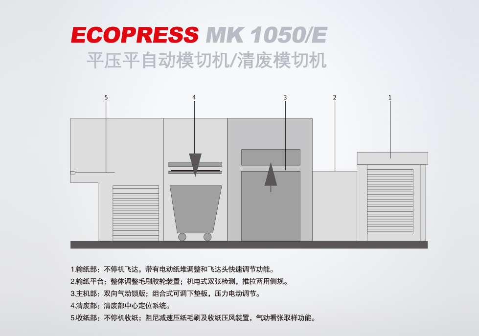 MK Ecopress 1050 平壓平自動模切機(jī)